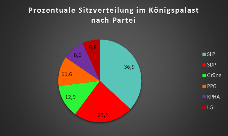 File:Königspalast Wahl2017 1.png