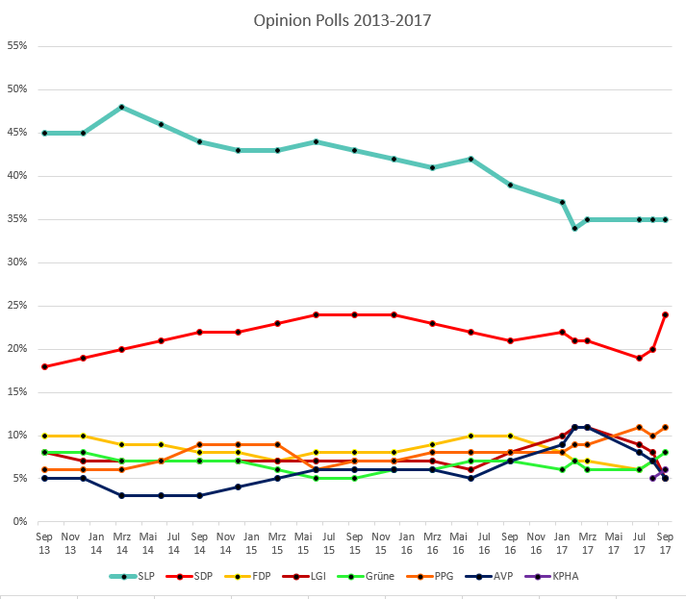 File:KP Polls 2013-2017.png