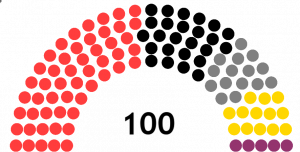 141st Techanerean Senate.png