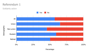 2021 Referendum 1 results.svg