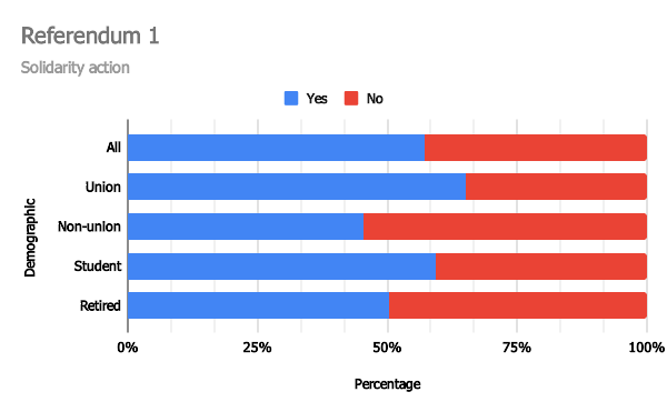 File:2021 Referendum 1 results.svg