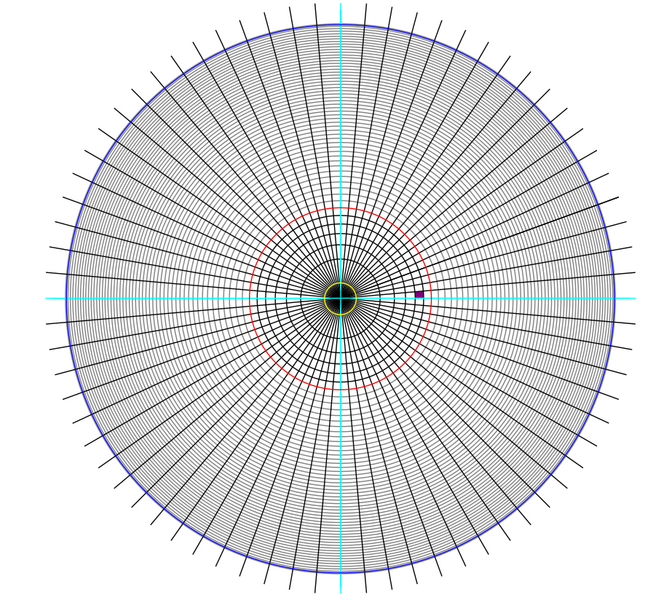 File:3SGS definition.png