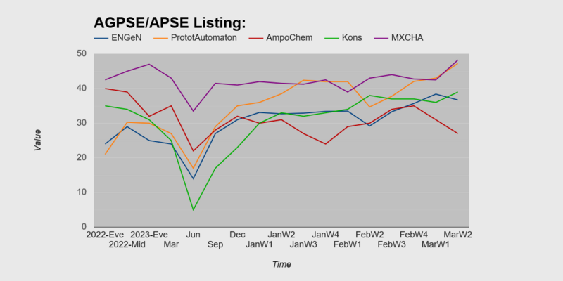 File:APSE Company Listings.png