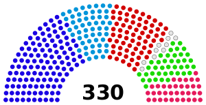 Parliament Chart of Alcoalitania (2024)