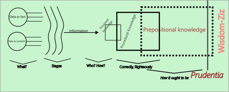 File:Case Resolution Problem Solving SJ Brand.png