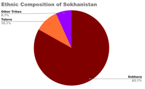 Demographics of Sokhanistan 1.1.png