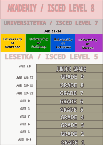 File:Education NU VN.png