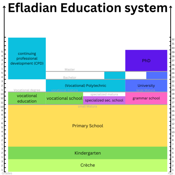 File:Eflad education system ENG.png