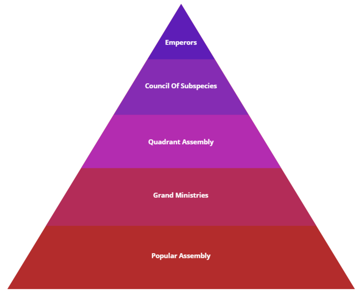 File:Galactyan Government Pyramid.png