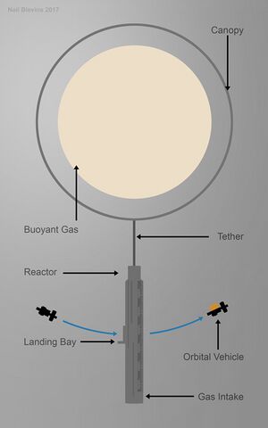 Gas Giant Refinery Schematics.jpg