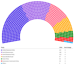 Ikaranarean National Assembly 2024.png