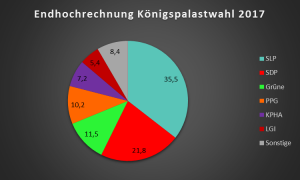 Königspalast Wahl2017.png