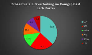 Königspalast Wahl2017 1.png