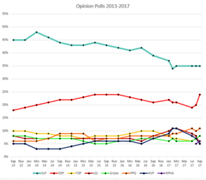 KP Polls 2013-2017.png