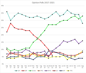 KP Polls 2017-2021.png