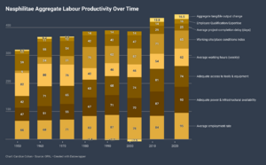 Labour Productivity In Nasphilitae.png