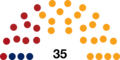 Seating of the National Convention