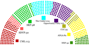 Upper House of Nasphilitae following 2024 elections.
